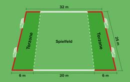 FUNino Spielfeldmarkierung (2-farbig) - mit Schusszonen